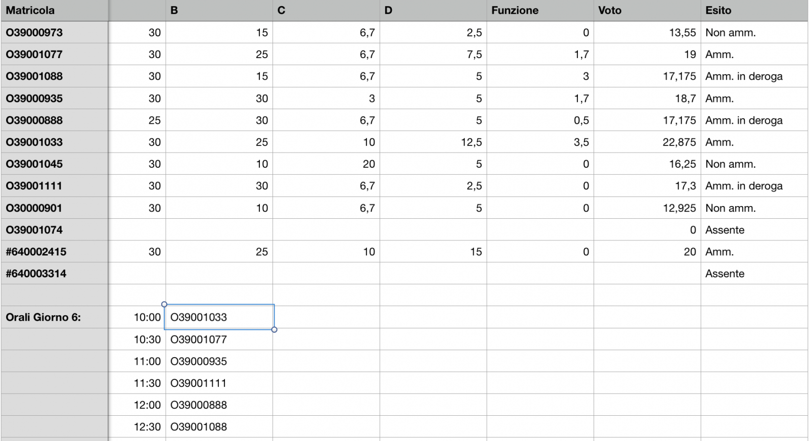 Esito scritti Matematica con elementi di statistica (A-L) 23 Giugno 2017